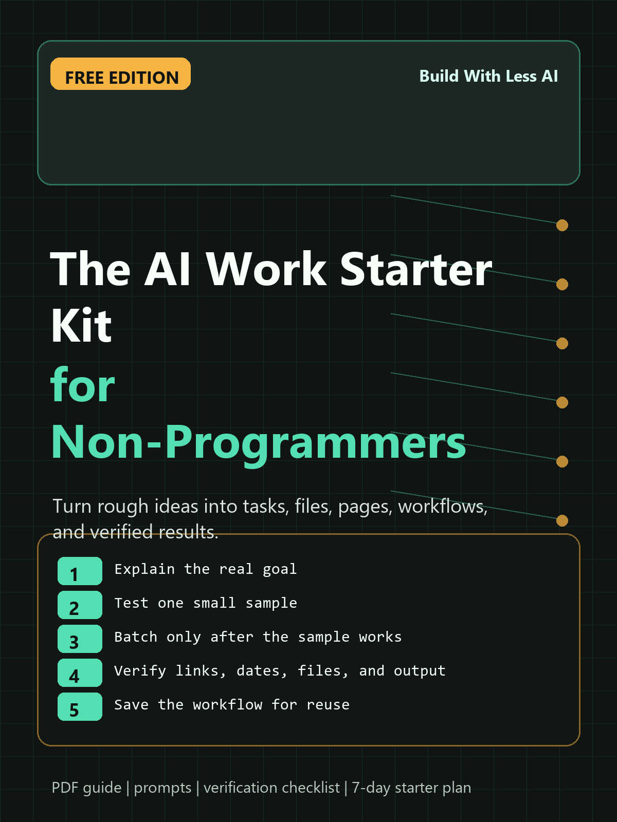 Cover of The AI Work Starter Kit for Non-Programmers
