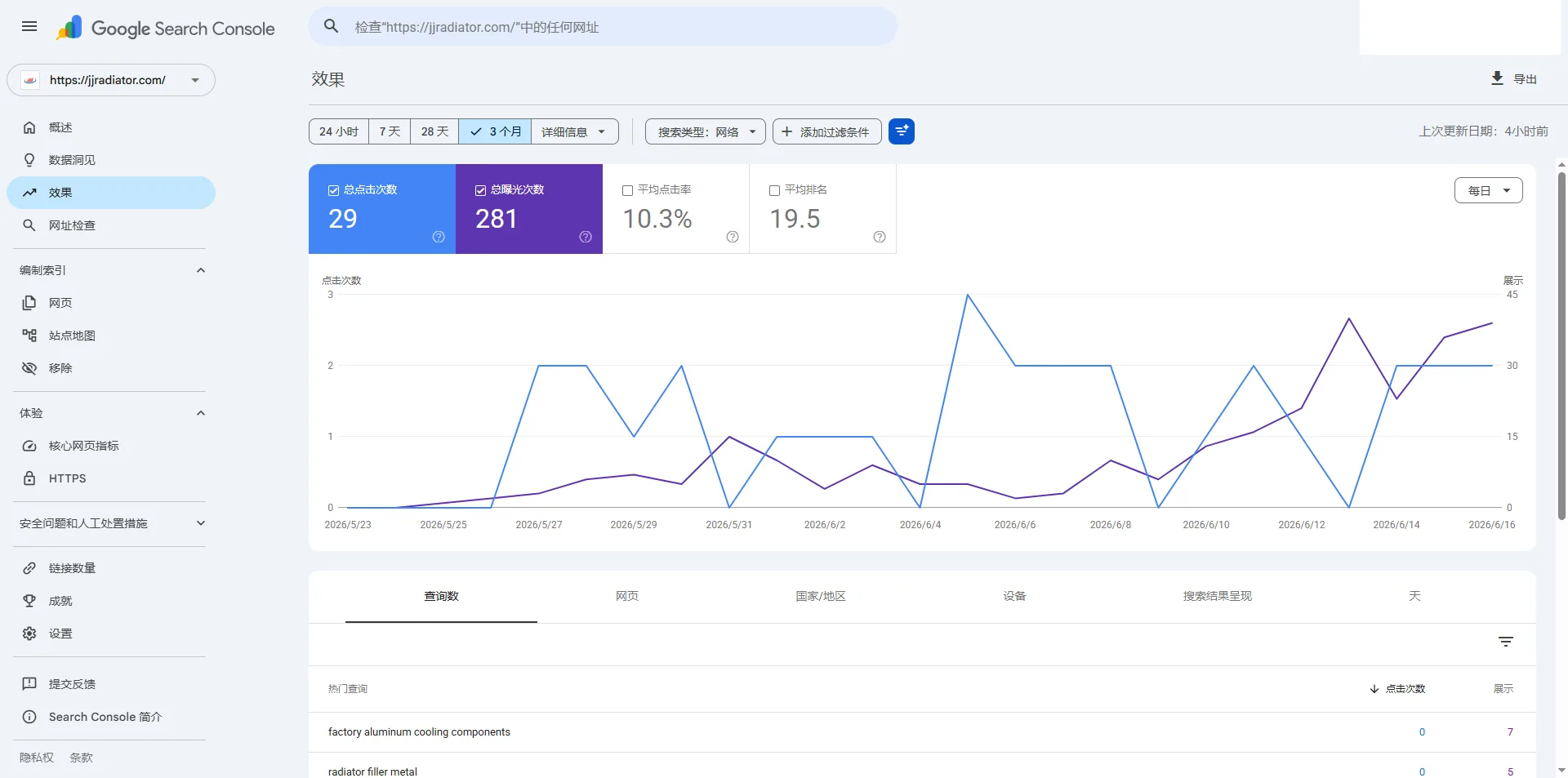 Google Search Console performance screenshot for jjradiator.com